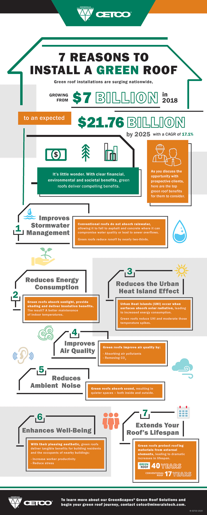 cetco-seven-reasons-install-green-roof-infographic