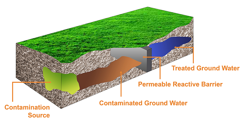 cetco-permeable-reactive-barrier