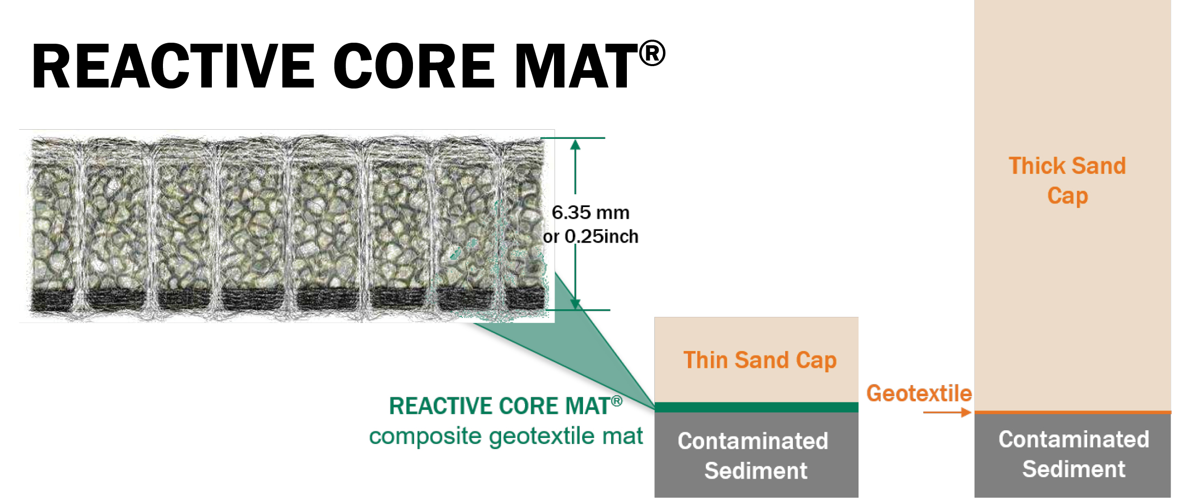 cetco-reactive-core-mat-thickness cetco-reactive-core-mat-thickness